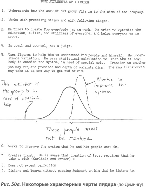 Иллюстрация к книге — Организация как система. Принципы построения устойчивого бизнеса Эдвардса Деминга [i_063.jpg]