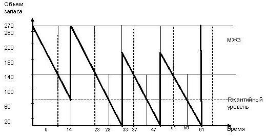 Иллюстрация к книге — Логистика. Транспорт и склад в цепи поставок [i_021.jpg]