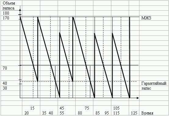 Иллюстрация к книге — Логистика. Транспорт и склад в цепи поставок [i_022.jpg]