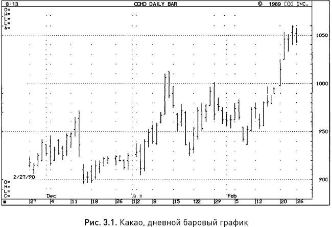 Иллюстрация к книге — Японские свечи: Графический анализ финансовых рынков [i_005.jpg]