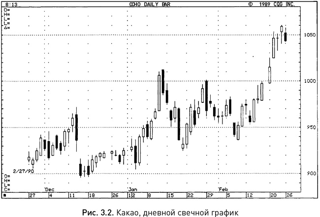 Иллюстрация к книге — Японские свечи: Графический анализ финансовых рынков [i_006.jpg]