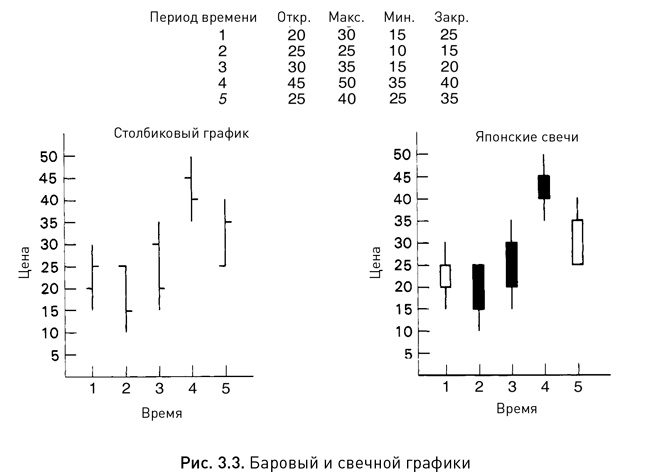 Иллюстрация к книге — Японские свечи: Графический анализ финансовых рынков [i_007.jpg]
