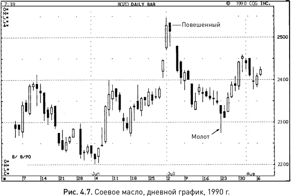 Иллюстрация к книге — Японские свечи: Графический анализ финансовых рынков [i_012.jpg]