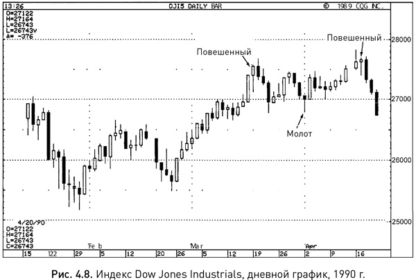 Иллюстрация к книге — Японские свечи: Графический анализ финансовых рынков [i_013.jpg]
