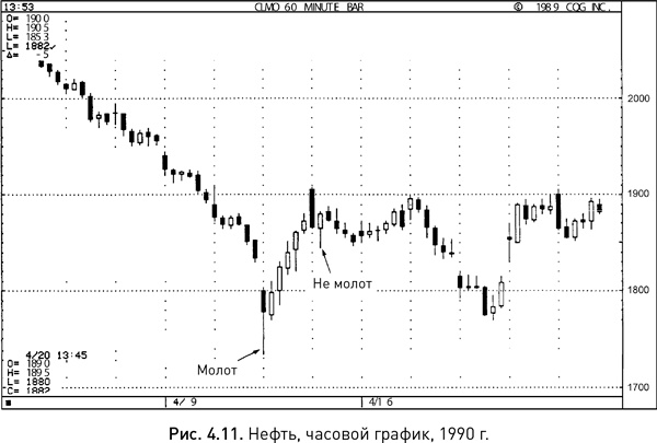 Иллюстрация к книге — Японские свечи: Графический анализ финансовых рынков [i_016.jpg]
