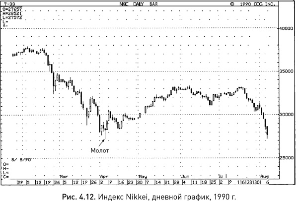 Иллюстрация к книге — Японские свечи: Графический анализ финансовых рынков [i_017.jpg]