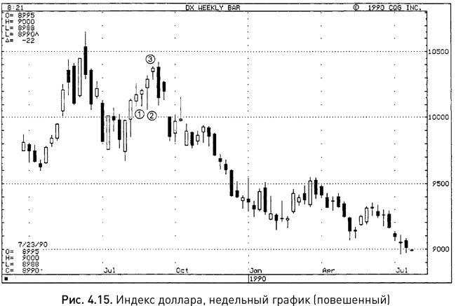 Иллюстрация к книге — Японские свечи: Графический анализ финансовых рынков [i_020.jpg]