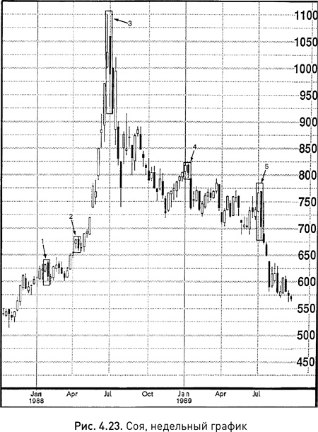 Иллюстрация к книге — Японские свечи: Графический анализ финансовых рынков [i_027.jpg]