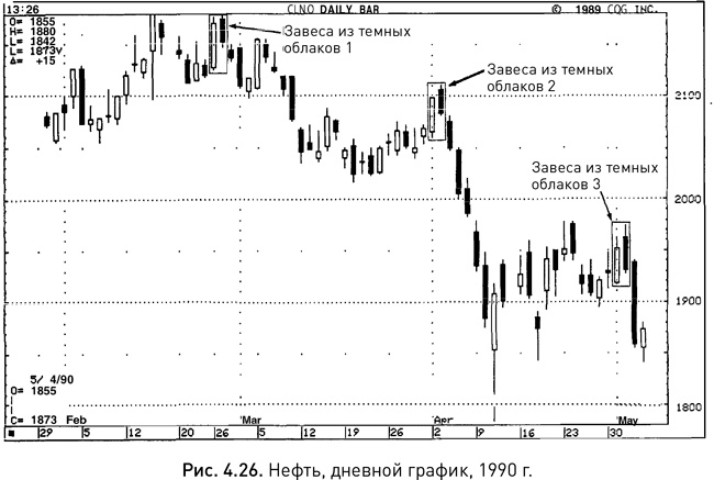 Иллюстрация к книге — Японские свечи: Графический анализ финансовых рынков [i_030.jpg]