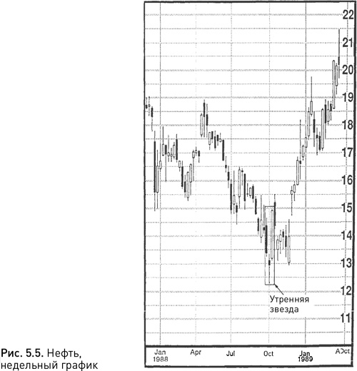 Иллюстрация к книге — Японские свечи: Графический анализ финансовых рынков [i_043.jpg]