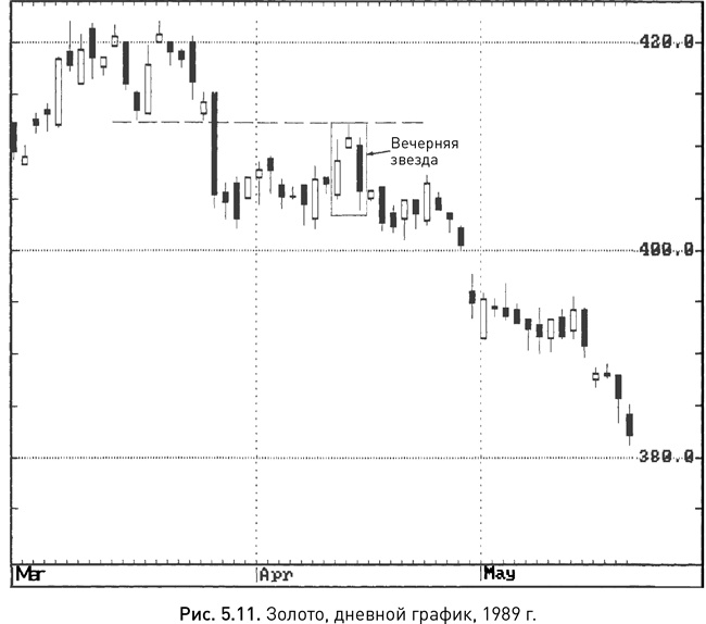 Иллюстрация к книге — Японские свечи: Графический анализ финансовых рынков [i_048.jpg]