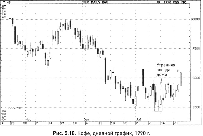 Иллюстрация к книге — Японские свечи: Графический анализ финансовых рынков [i_052.jpg]