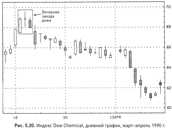 Иллюстрация к книге — Японские свечи: Графический анализ финансовых рынков [i_054.jpg]