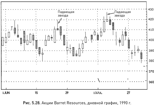 Иллюстрация к книге — Японские свечи: Графический анализ финансовых рынков [i_062.jpg]