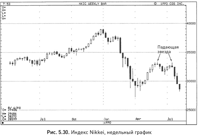 Иллюстрация к книге — Японские свечи: Графический анализ финансовых рынков [i_064.jpg]