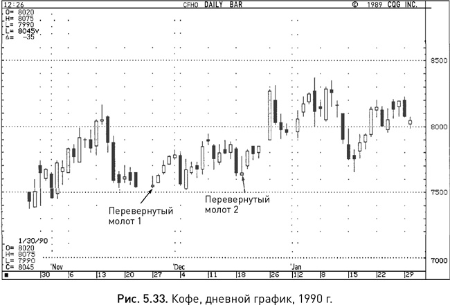 Иллюстрация к книге — Японские свечи: Графический анализ финансовых рынков [i_067.jpg]