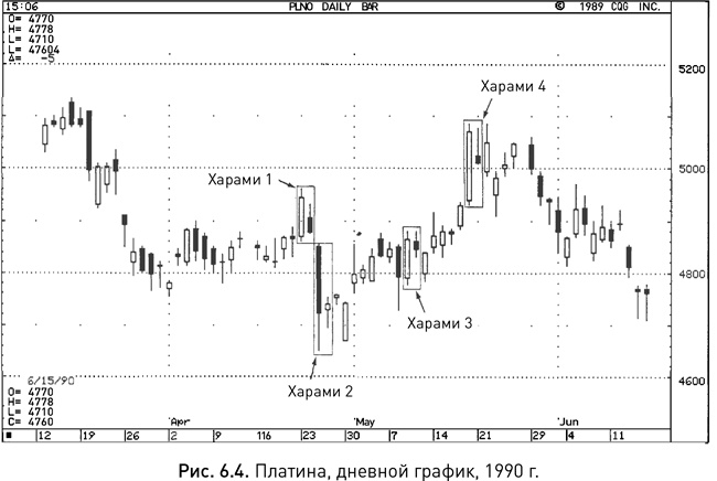 Иллюстрация к книге — Японские свечи: Графический анализ финансовых рынков [i_071.jpg]