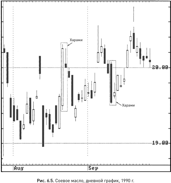 Иллюстрация к книге — Японские свечи: Графический анализ финансовых рынков [i_072.jpg]
