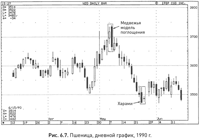 Иллюстрация к книге — Японские свечи: Графический анализ финансовых рынков [i_074.jpg]