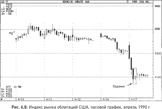 Иллюстрация к книге — Японские свечи: Графический анализ финансовых рынков [i_075.jpg]