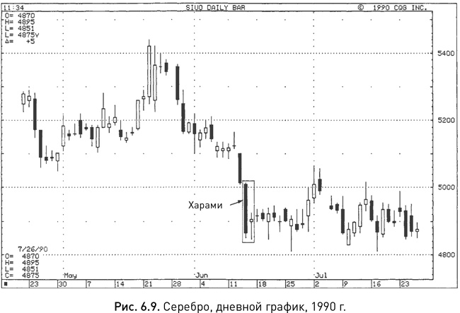 Иллюстрация к книге — Японские свечи: Графический анализ финансовых рынков [i_076.jpg]