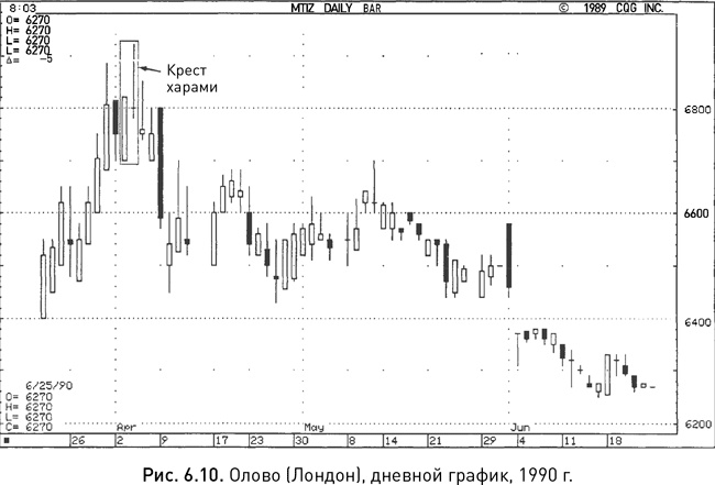 Иллюстрация к книге — Японские свечи: Графический анализ финансовых рынков [i_077.jpg]