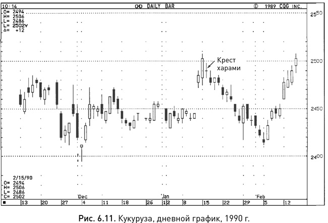 Иллюстрация к книге — Японские свечи: Графический анализ финансовых рынков [i_078.jpg]