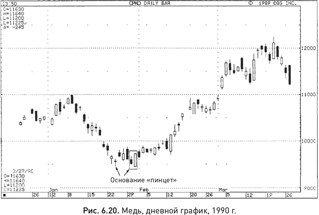 Иллюстрация к книге — Японские свечи: Графический анализ финансовых рынков [i_082.jpg]