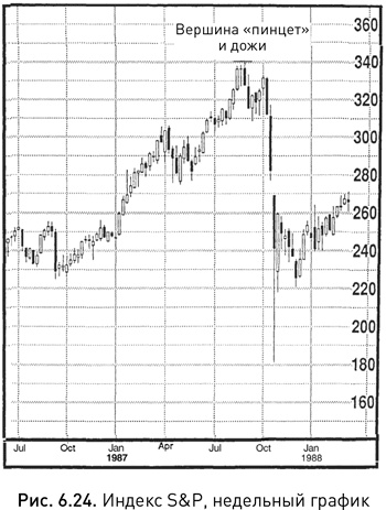 Иллюстрация к книге — Японские свечи: Графический анализ финансовых рынков [i_086.jpg]