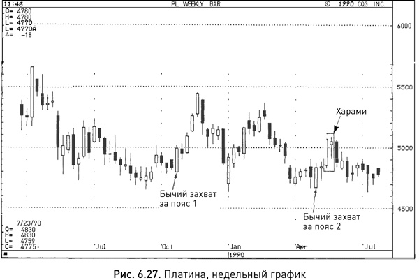 Иллюстрация к книге — Японские свечи: Графический анализ финансовых рынков [i_088.jpg]