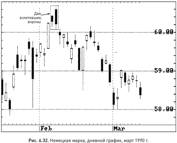 Иллюстрация к книге — Японские свечи: Графический анализ финансовых рынков [i_092.jpg]