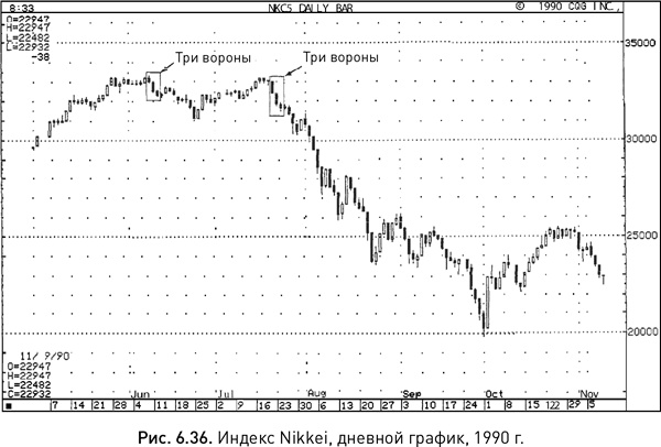 Иллюстрация к книге — Японские свечи: Графический анализ финансовых рынков [i_096.jpg]