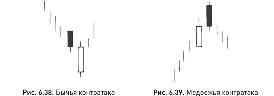 Иллюстрация к книге — Японские свечи: Графический анализ финансовых рынков [i_098.jpg]