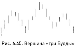 Иллюстрация к книге — Японские свечи: Графический анализ финансовых рынков [i_104.jpg]