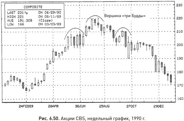 Иллюстрация к книге — Японские свечи: Графический анализ финансовых рынков [i_108.jpg]