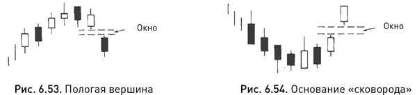 Иллюстрация к книге — Японские свечи: Графический анализ финансовых рынков [i_111.jpg]
