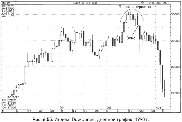 Иллюстрация к книге — Японские свечи: Графический анализ финансовых рынков [i_112.jpg]