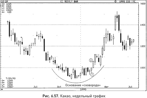 Иллюстрация к книге — Японские свечи: Графический анализ финансовых рынков [i_114.jpg]