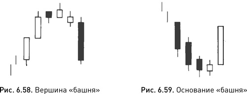 Иллюстрация к книге — Японские свечи: Графический анализ финансовых рынков [i_115.jpg]