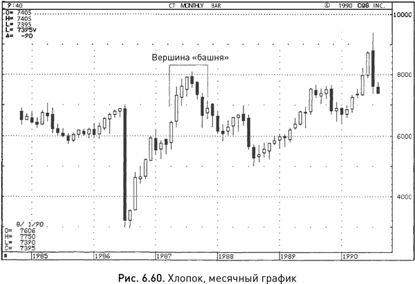 Иллюстрация к книге — Японские свечи: Графический анализ финансовых рынков [i_116.jpg]