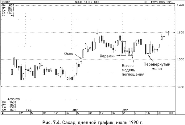Иллюстрация к книге — Японские свечи: Графический анализ финансовых рынков [i_121.jpg]