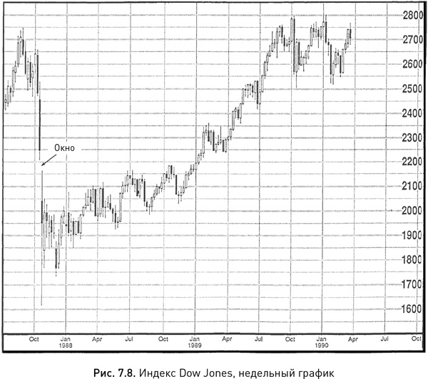 Иллюстрация к книге — Японские свечи: Графический анализ финансовых рынков [i_125.jpg]