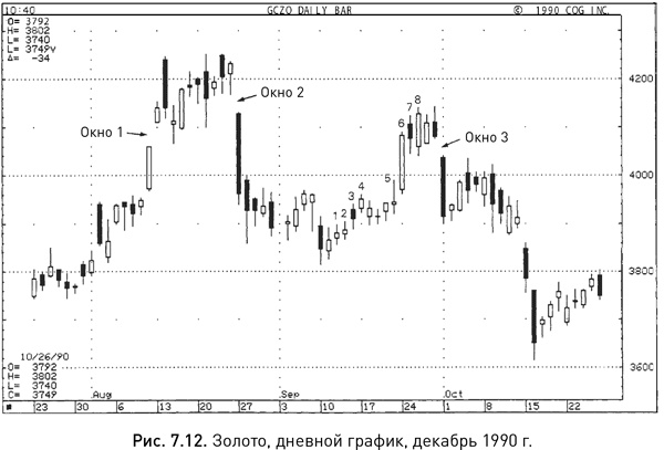 Иллюстрация к книге — Японские свечи: Графический анализ финансовых рынков [i_129.jpg]