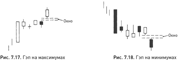 Иллюстрация к книге — Японские свечи: Графический анализ финансовых рынков [i_133.jpg]