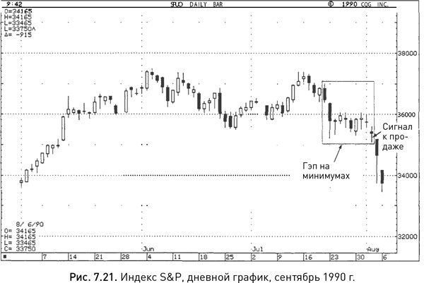 Иллюстрация к книге — Японские свечи: Графический анализ финансовых рынков [i_136.jpg]