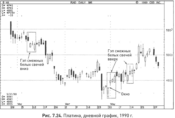 Иллюстрация к книге — Японские свечи: Графический анализ финансовых рынков [i_138.jpg]