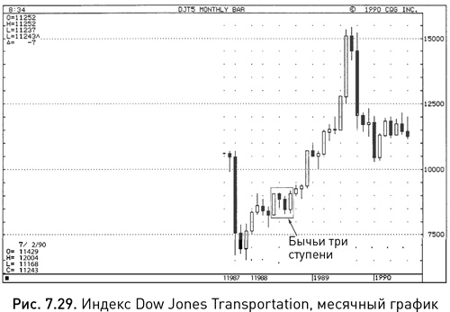 Иллюстрация к книге — Японские свечи: Графический анализ финансовых рынков [i_142.jpg]
