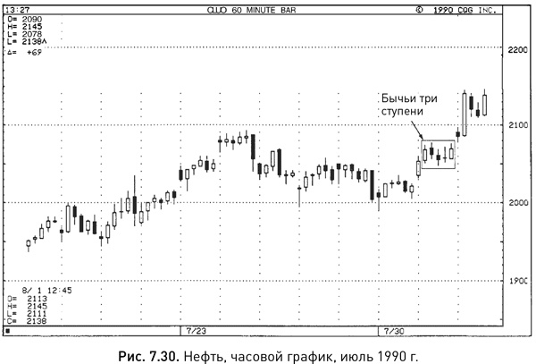 Иллюстрация к книге — Японские свечи: Графический анализ финансовых рынков [i_143.jpg]