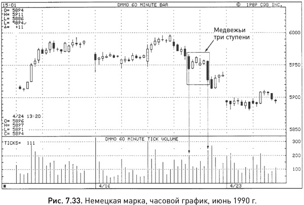 Иллюстрация к книге — Японские свечи: Графический анализ финансовых рынков [i_146.jpg]