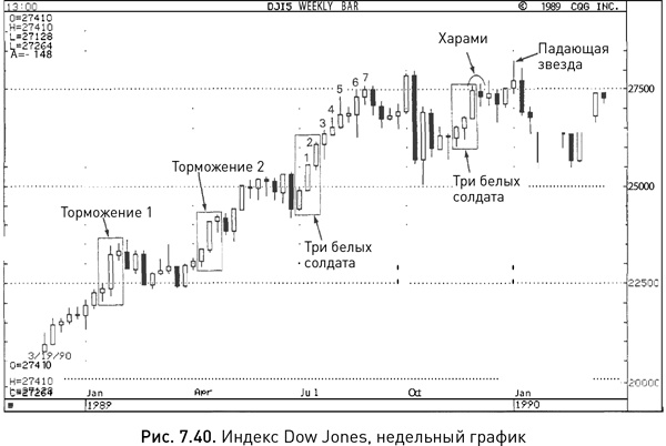 Иллюстрация к книге — Японские свечи: Графический анализ финансовых рынков [i_151.jpg]